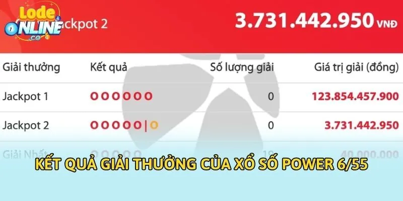 Kết quả giải thưởng của xổ số power 6/55